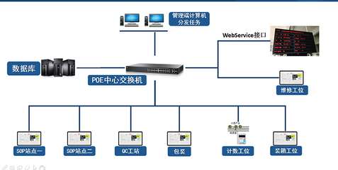 株洲企業(yè)倉庫管理軟件開發(fā)_潤思領(lǐng)航科技_多功能_車間_工廠