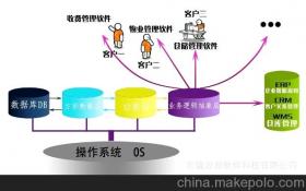 軟件開發(fā)咨詢供應(yīng)商、價(jià)格與批發(fā)市場全解析