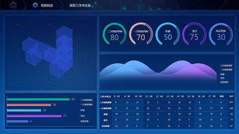 打造數(shù)字化模擬工廠 實(shí)現(xiàn)制造完全可視化的軟件開發(fā)路徑